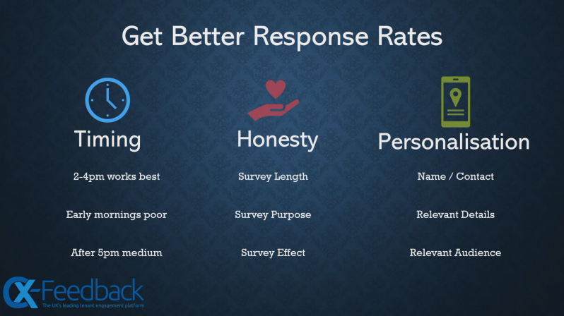 Image How to Increase Response Rates
